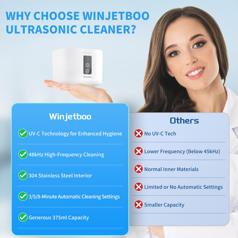 [Australia] - Ultrasonic Retainer Cleaner Machine, 48KHz Dental Cleaning Pod for Denture, Mouth Guard, Aligner, Night Guard, Braces, Toothbrush Heads, Jewelry with Digital Timer & 6 Modes, 13oz Capacity, White 
