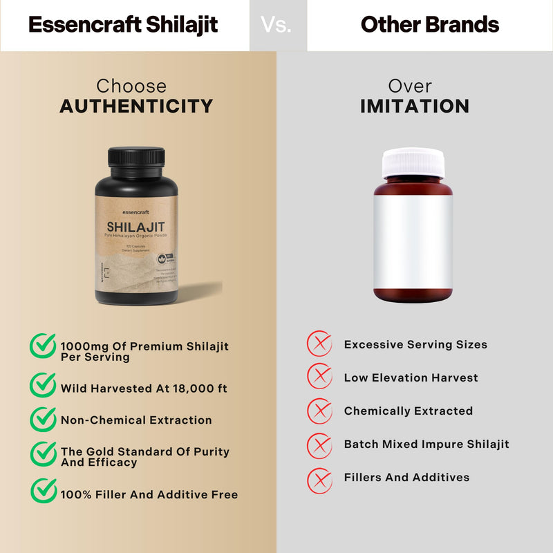 [Australia] - Organic Himalayan Shilajit Resin Extract - 1000mg Max Potency, Lab Tested Pure Shilajit for Men & Women, 85+ Trace Minerals Fulvic Acid, Immune Support, Energy, Cognition, 2 Month Supply, 120 Capsules 