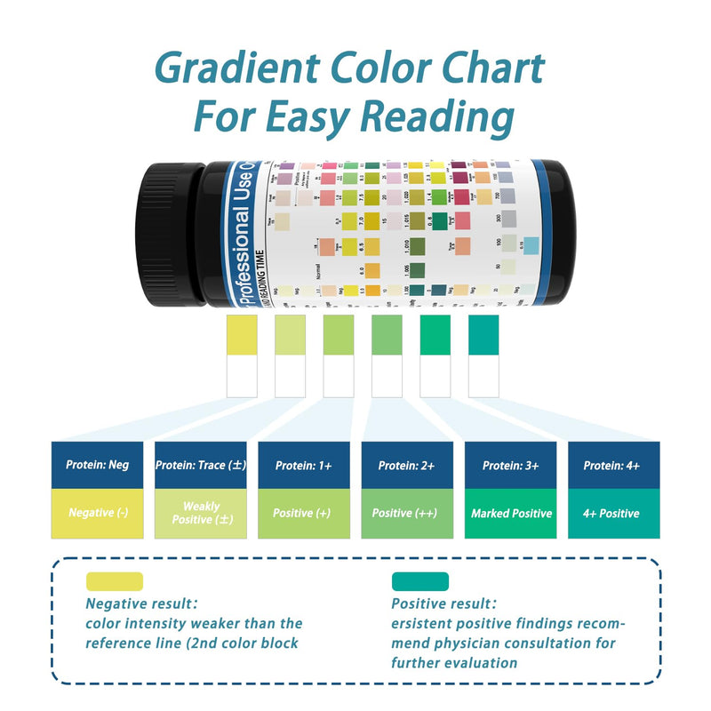[Australia] - 12-Panel UTI Test Strips Kits for Urinalysis 100ct, Women Urine Treatment & Prevention at Home, URS Testing Kit for Kidney, Liver, UTI, Keto Diet, Ketosis, Hydration, Proteinuria, & More 