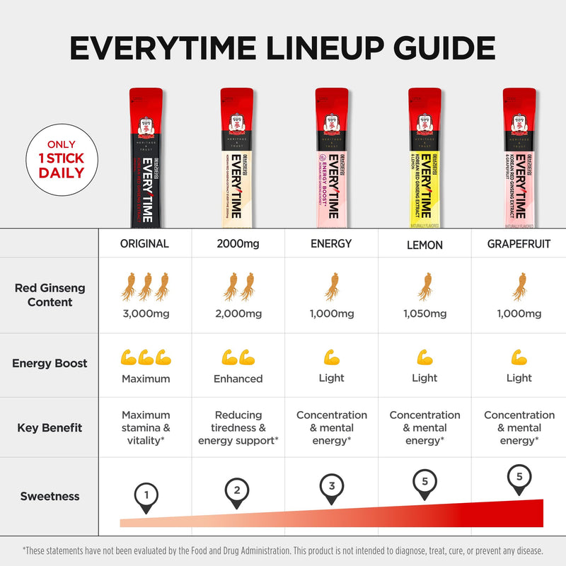 [Australia] - Everytime Korean Red Ginseng Extract 2,000mg - Liquid Stick Supplements with Propolis & Adaptogen - Energy Boost & Immune Support | Natural & Healthy Energy Drinks (10 Sticks) Signature ‚Äì 2,000mg Korean Red Ginseng Extract 0.34 Fl Oz (Pack of 10) 