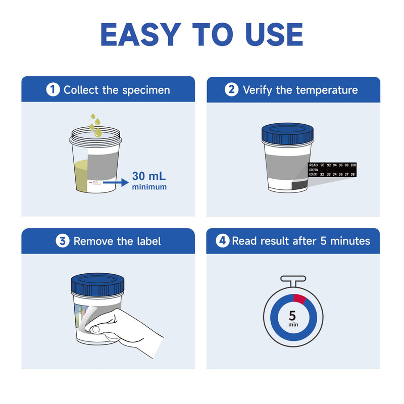 15 Panel Multi-Drug Test Kit,at Home Drug Test Cup for All Drugs,Home Use Drug Test Kit Screening Cups for Urine,(AMP,BAR,BUP,BZO,COC,MDMA,MET,MOP丨OPI,MTD,OXY,PCP,THC,PPX,TCA,EDDP)-[5 Pack] 15 panel x 5