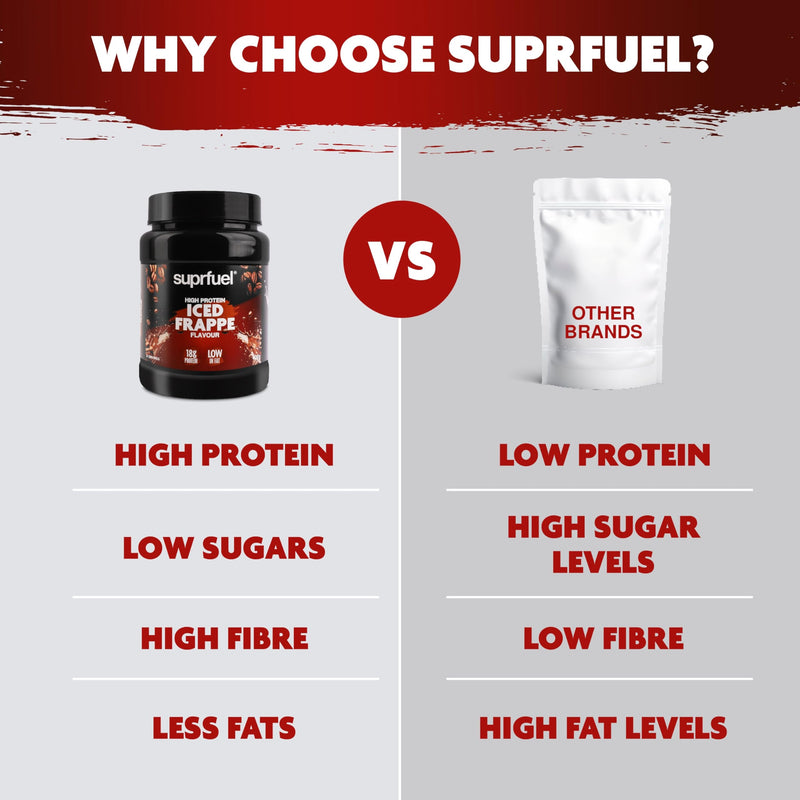 High Protein Coffee Frappe Mix – 400g - 18g Protein, Only 0.5g Fat - Low Calorie, Low Sugar - Instant Iced Frappe Drink Powder with Coffee & Lean Cocoa
