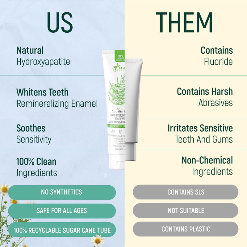 [Australia] - Natural Fluoride Free Toothpaste - Nano Hydroxyapatite, Remineralizing, Sensitive Teeth, Whitening & Zero Waste Tube - Dentist Recommended for Adult & Kids Oral Aloe Vera & Chamomile (4 Pack, Aloe) 4 Pack, Aloe 