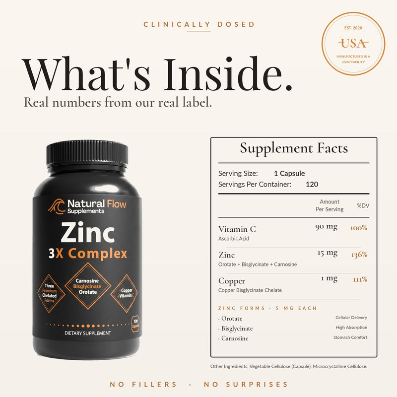Natural Flow Zinc 3X Complex, 15 mg, 120 Capsules | 3 Chelated Forms (Bisglycinate, Carnosine, Orotate) with Copper & Vitamin C — Gentle on Stomach, Immune & Skin