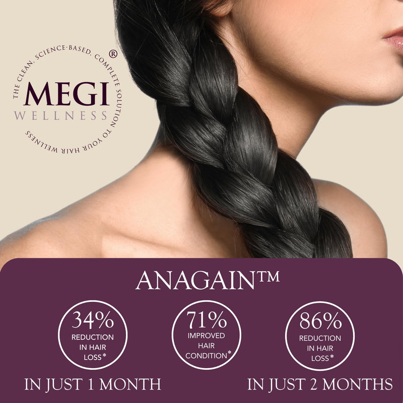 MEGI Wellness Hair Growth Supplement for Women & Men – Biotin, Zinc & Iron Hair Vitamins for Thinning Hair – DHT Blocker with AnaGain™ – Supports Regrowth & Volume – Vegan, 60 Capsules