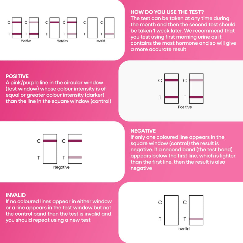 One Step Female Fertility Test Midstream, 2 Test Pack, Peri Menopausal, Menopause Testing Kit, Home Urine FSH Test
