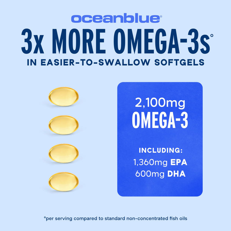 Oceanblue Professional Omega-3 2100 Mini Softgels - Triple Strength DPA EPA DHA Omega 3 Supplement - Easy to Swallow Burpless Wild Caught Fish Oil - Orange Flavor, 120 Softgels 120 Mini Count (Pack of 1)