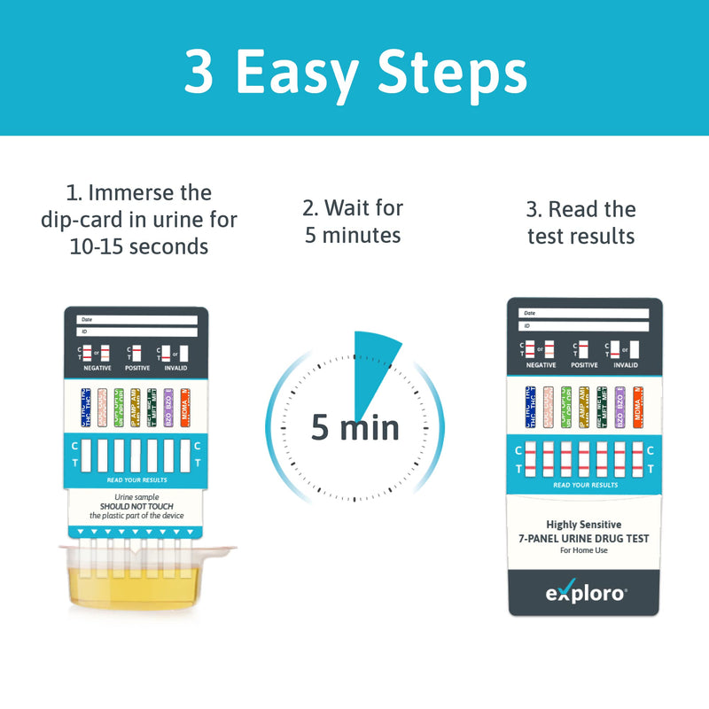 [Australia] - Exploro 7 Panel Drug Test Kit ‚Äì at Home Urine Drug Test for THC, Cocaine, Opiates, Amphetamines, Benzodiazepines, MDMA & Methamphetamines ‚Äì Easy & Accurate at Home Drug Testing Strips (Pack of 5) 5 Count (Pack of 1) 