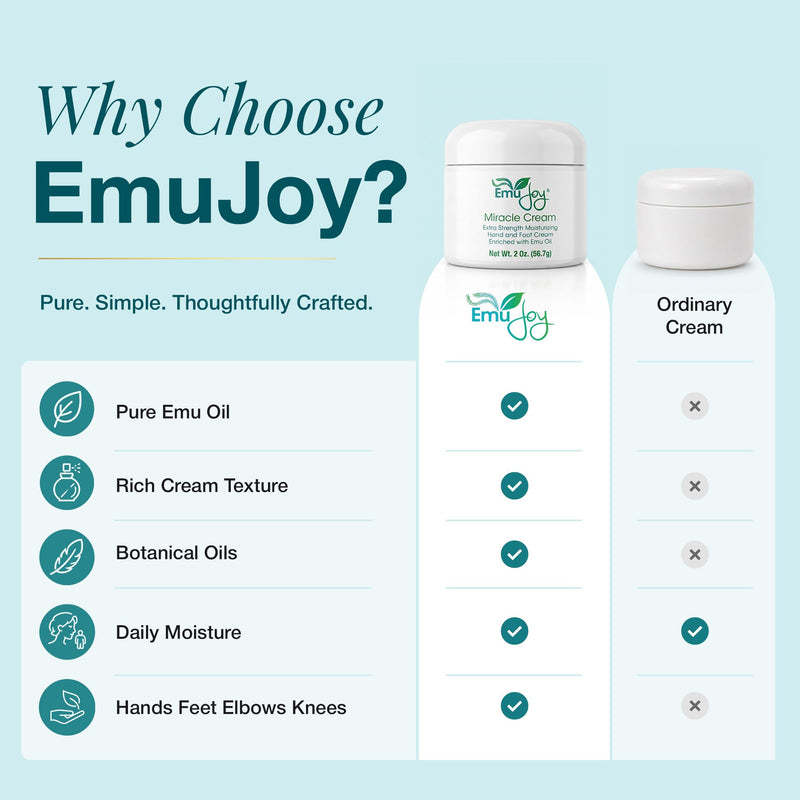Emu Joy Miracle Cream - Emu Oil Hand & Foot Cream For Cracked Heels - 2 oz | Extra Strength Cream With Emu Oil, Lanolin & Beeswax For Hands, Feet, Elbows and Knees With Rich Moisturizing Care