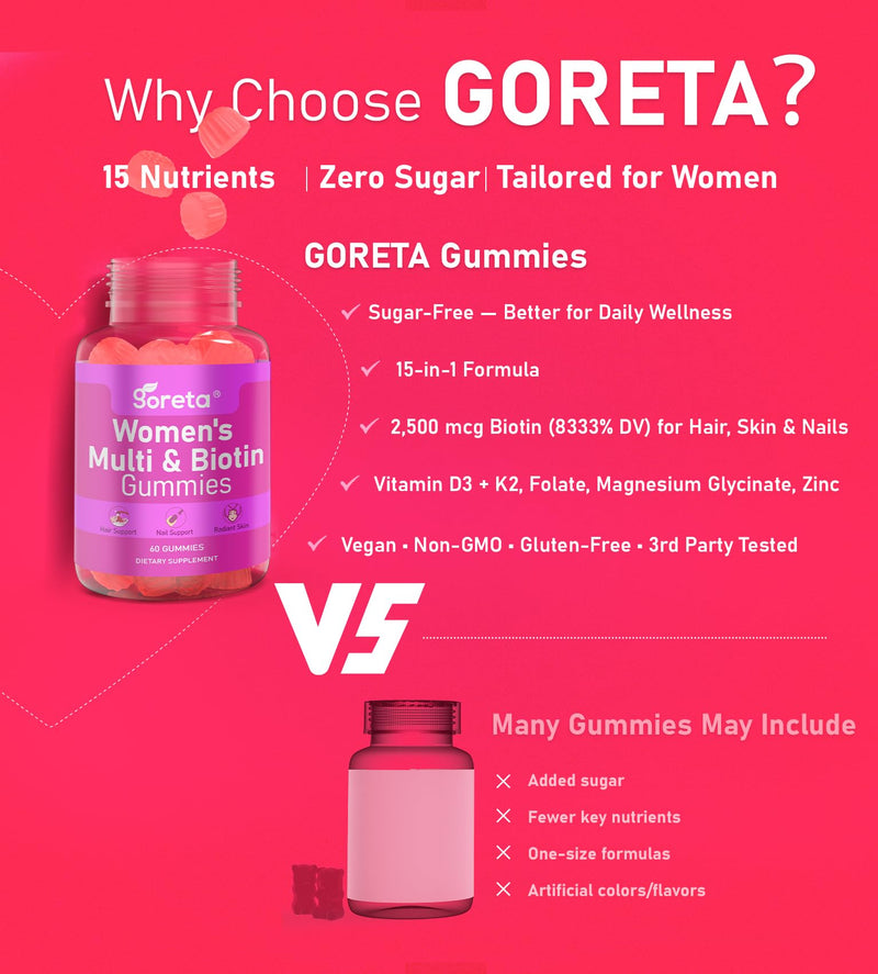 Women’s Multivitamin Gummies with Biotin - 15 Key Nutrients, Sugar-Free Mixed Berry, Pectin-Based, 60 Count