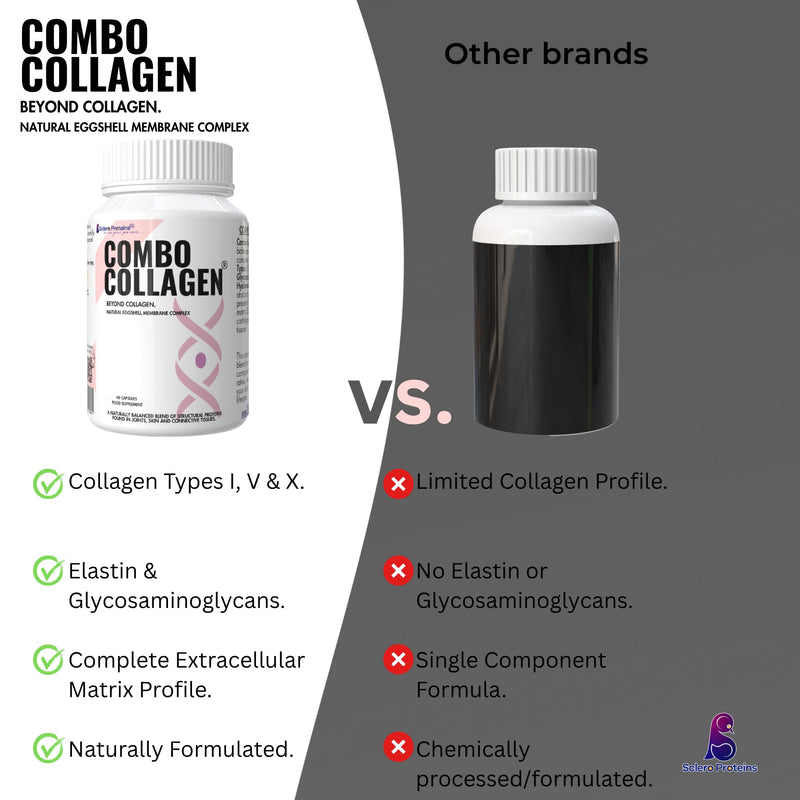 Combo Collagen® Premium Eggshell Membrane Collagen Capsules – Beauty from Within – Collagen Types I, V & X with Elastin & Glycosaminoglycans (GAGs) – 60 Capsules