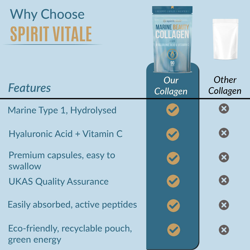 Marine Beauty Collagen with Hyaluronic Acid and Vitamin C | Skin Hydration, Elasticity, Anti-Ageing | Premium Quality Marine Type 1 Hydrolysed Complex | UK Certified | No Nasties | SPIRIT VITALE