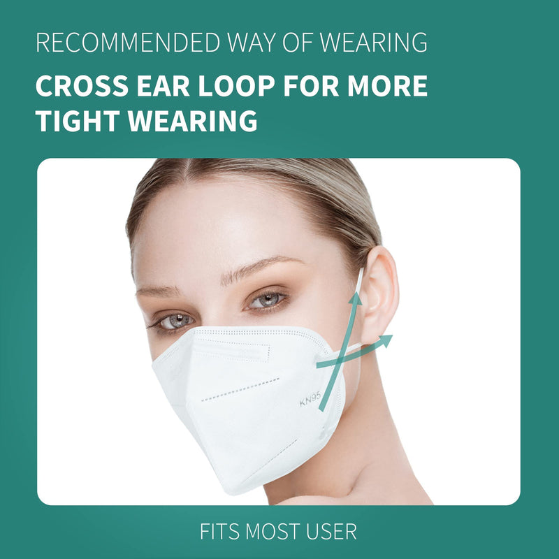 [Australia] - Daddy's Choice KN95 Purism Face Mask, 5-Layer, White, Pack of 20 