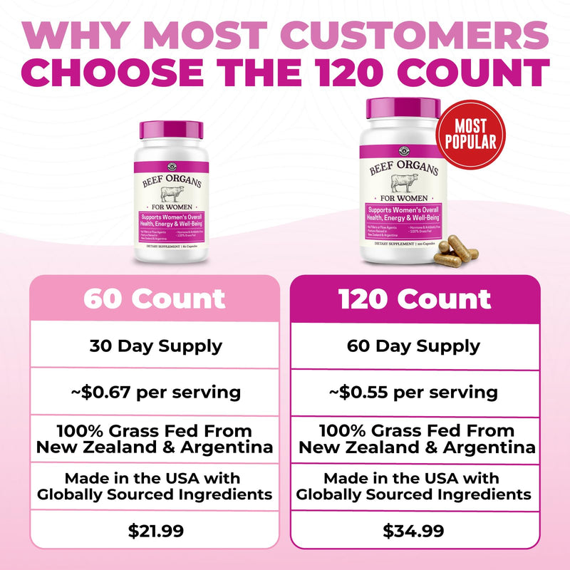 Beef Organ Supplement for Women, 120 Capsules | Beef Liver, Kidney, Heart and Uterus Tissue - Supports Women's Energy & Health - Grass Fed, Pasture Raised, 3rd Party Tested