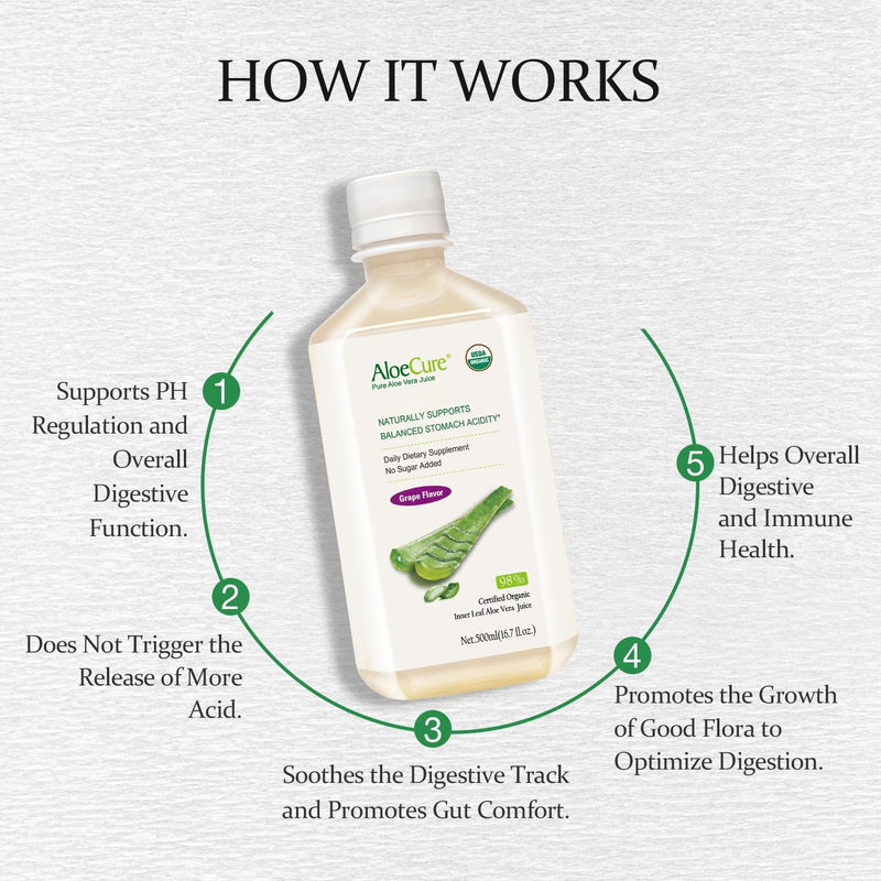 [Australia] - AloeCure USDA Organic Aloe Vera Juice Grape Flavor, Made Within 12 Hours of Harvest - Pure Aloe Juice Natural Digestive & Immune Support Supplement, Naturally Balances Stomach Acidity, 16.7oz Bottle 1 