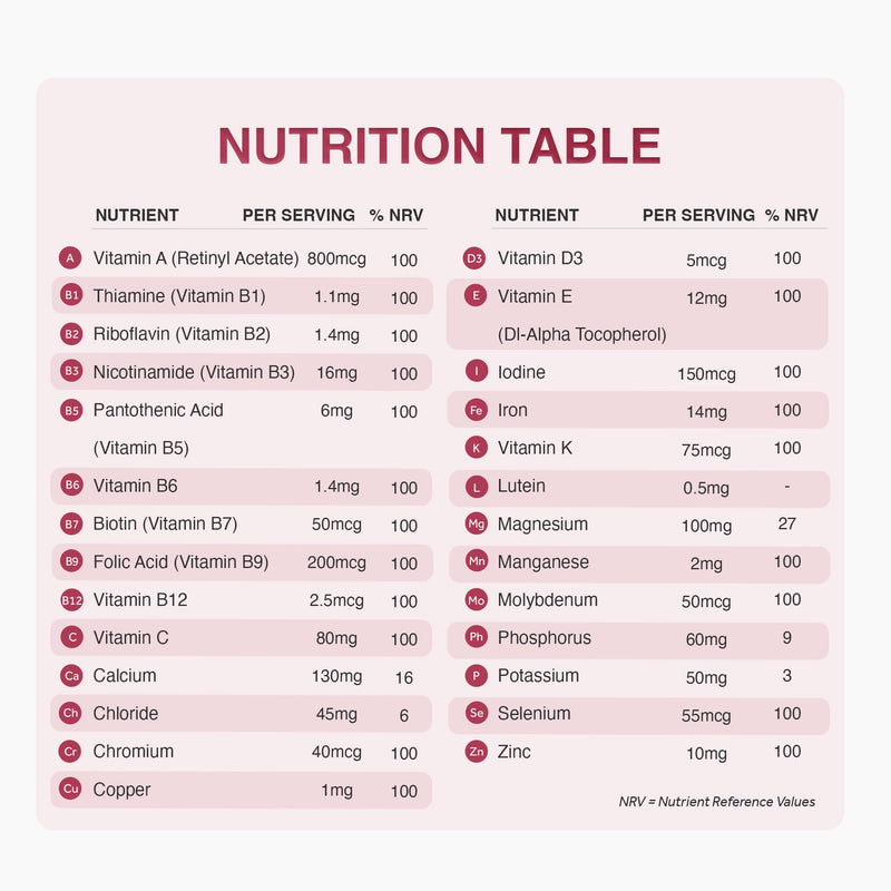 Zipvit Multivitamin & Minerals, 27 Essential Nutrients, 100% Daily Multivitamins, 360 Vegan Multivitamin Tablets for Women & Men