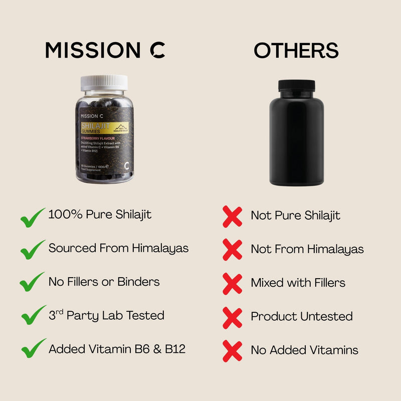 Shilajit Gummies - Pure, Himalayan - 14000 mg per Serving - High Grade - with Added Vitamin C, B6 and B12, Contains 85 Minerals, Immune System & Vitality Booster, Vegan - Lab Tested - Mission C