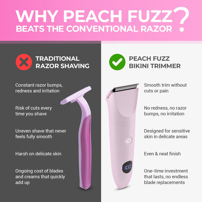 [Australia] - Peach Fuzz™ Bikini Trimmer for Women – 3in1 Body Hair Trimmer, Female Razor for Pubic Hair, Electric Shaver for Private Area, Bikini Line Groomer with Safe, Skin-Friendly Design 
