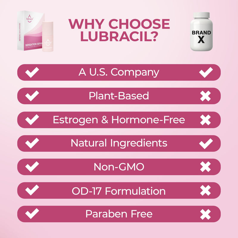 [Australia] - Lubracil Sensation Serum for Women – External Use Only – Moisturizing Formula with Natural Herbal Extracts – Hormone-Free – 30ml (2 Pack) 