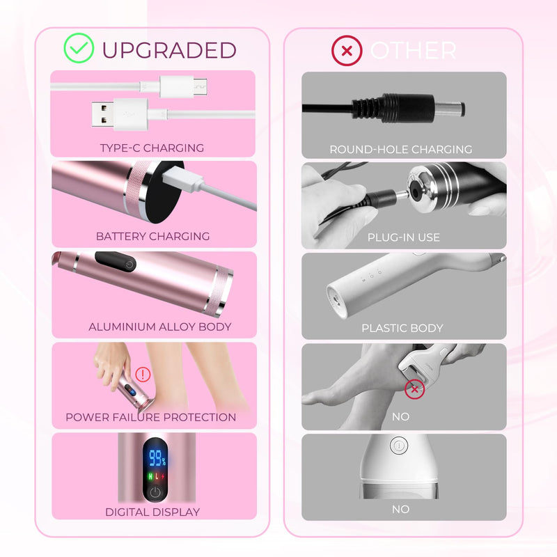 [Australia] - Arofaue Callus Remover Electric Professional Electric Callus Remover Adjustable Speed Rechargeable Pedicure Foot File with 60PCS Replacement Sanding Pads (Pink) Electric Callus Remover Adjustable 