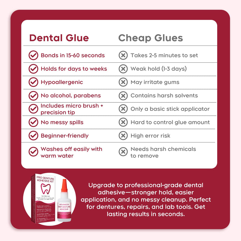 Dental Lab Instant Bonding Dental Glue for Dentures & Lab Tools - Fast-Setting in 15-60 Sec | Crack Repair & Gap Filling | Long-Lasting Hold (Days to Weeks) – 1oz