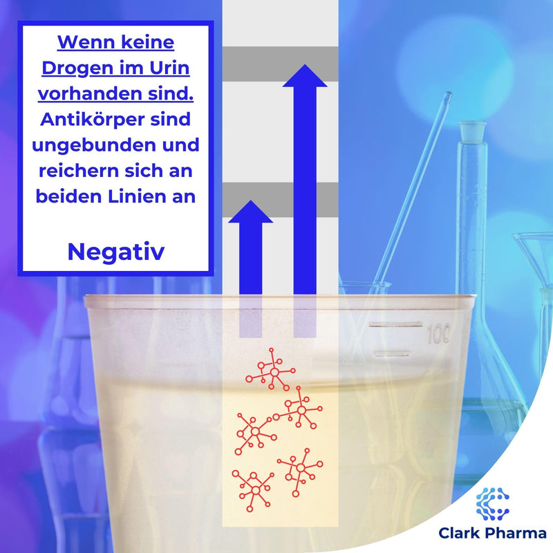 [Australia] - 20 x Methamphetamine Drug Test Strips | Tests urine for crystal meth | Methamphetamine rapid test kit 