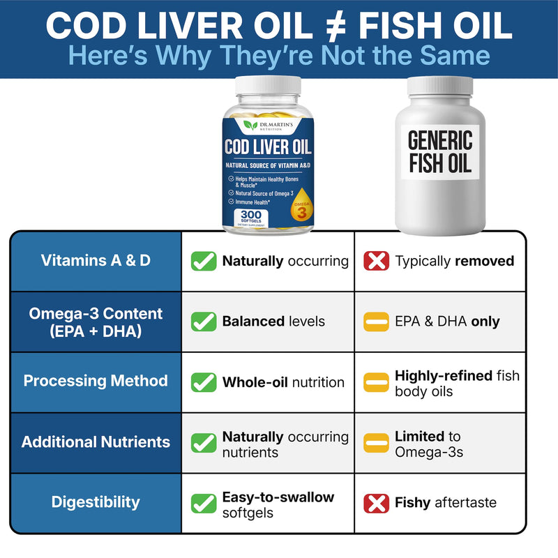 Cod Liver Oil 300 Softgels, Burpless Omega 3 with EPA & DHA, Vitamin A & D | Norwegian Fish, Easy-to-Swallow Capsules for Immune Support, No Fishy Aftertaste, Heart Brain Eye Immune, Easy on stomach 1 Count (Pack of 300)