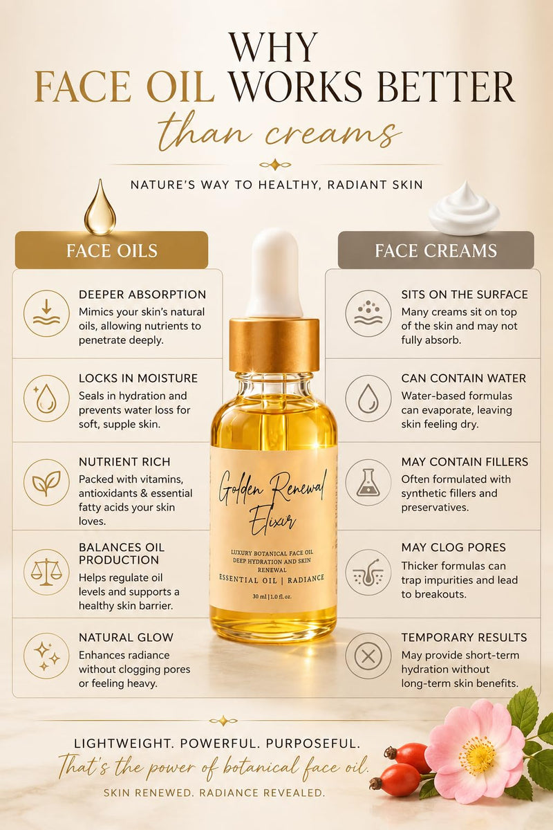 Bodji Golden Renewal Elixir Face Oil for Mature Skin, Hydrating Organic Face Oil, Rosehip Oil, Black Seed Oil, Evening Primrose Oil, Sweet Almond Oil & Vitamin E, Lightweight Serum for Dry, Aging Skin