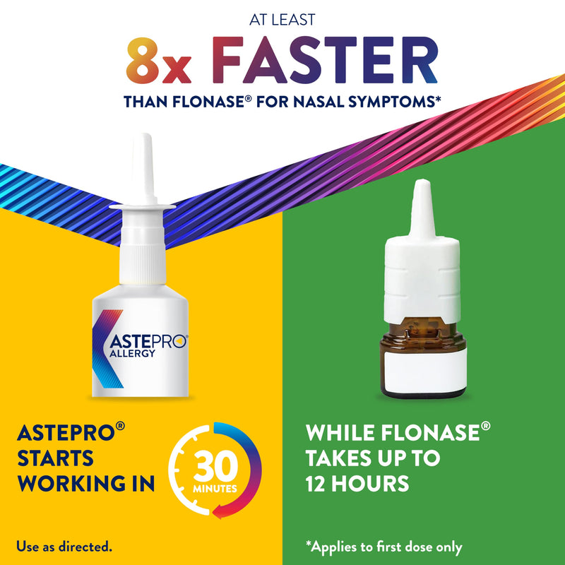 [Australia] - Astepro Nasal Spray and Tissue Bundle, 24-Hour Allergy Relief, Steroid-Free Azelastine HCI, Nasal Congestion, Runny & Itchy Nose, 200 Metered Sprays (Packaging May Vary) 200 Count Bundle 