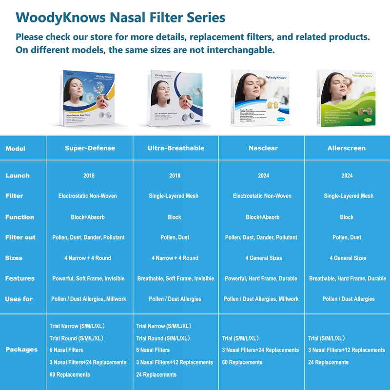 [Australia] - WoodyKnows Nasclear nasal filter, model 2024, protection against seasonal allergies and industrial pollution, protection in transport and pet care (sample pack S/M/L/XL) nasal filters 