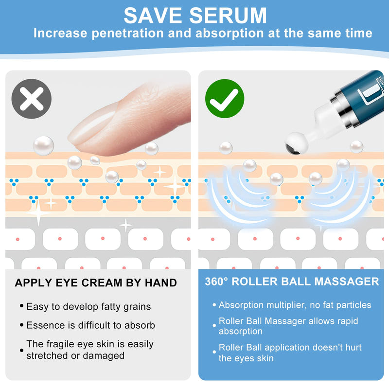 [Australia] - Caffeine Eye Cream for Dark Circles: Under Eye Cream Morning Skincare - Daily Eye Serum for Eyelids Puffiness Blue 
