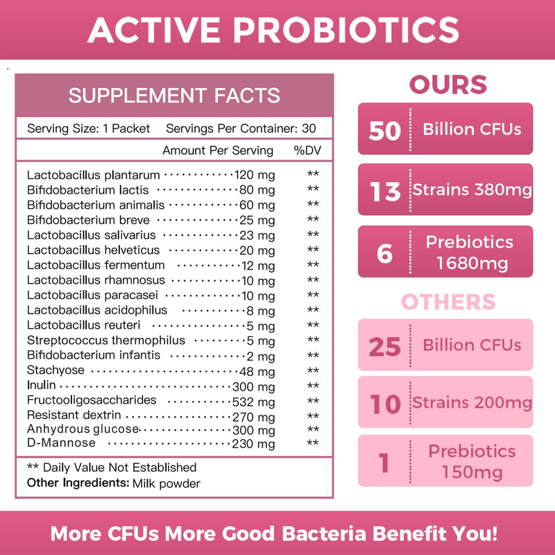 [Australia] - NATURE TARGET Probiotics for Women Probiotic Powder Supplement - Prebiotics and Probiotics for Digestive Health and Immune Support 