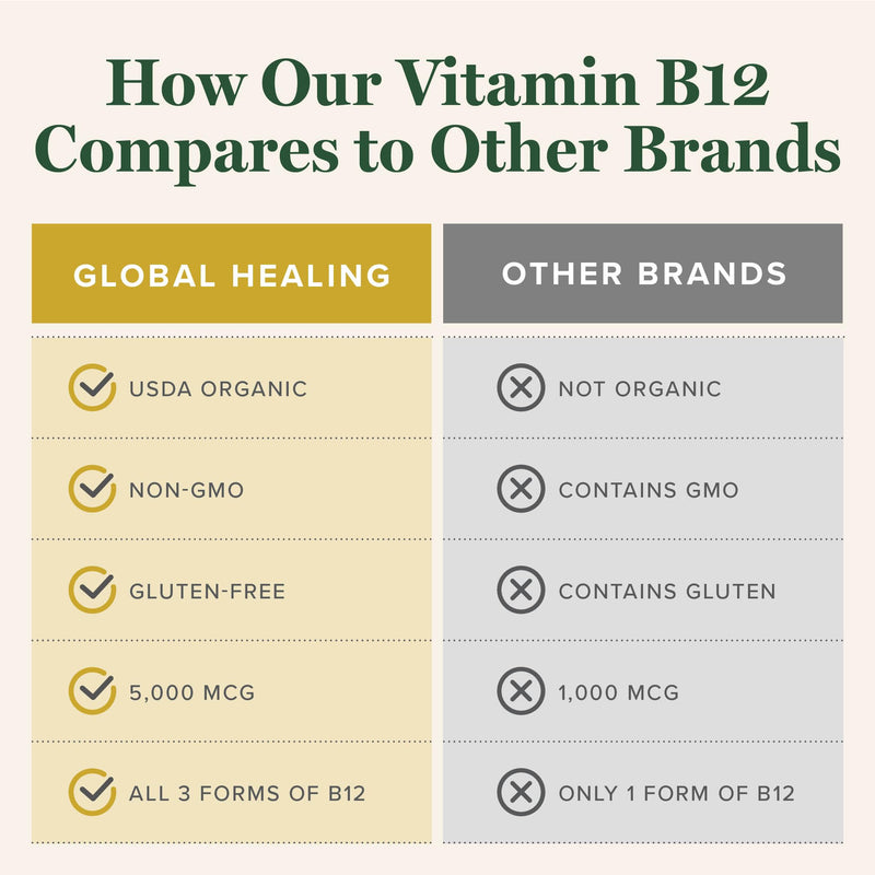 Vitamin B12 5000mcg Sublingual Liquid Drops, Methylcobalamin, Vegan (2 Oz) | Global Healing B12 Vitamins Sublingual Methylcobalamin Vitamina Para Mujer 2 Fl Oz (Pack of 1)