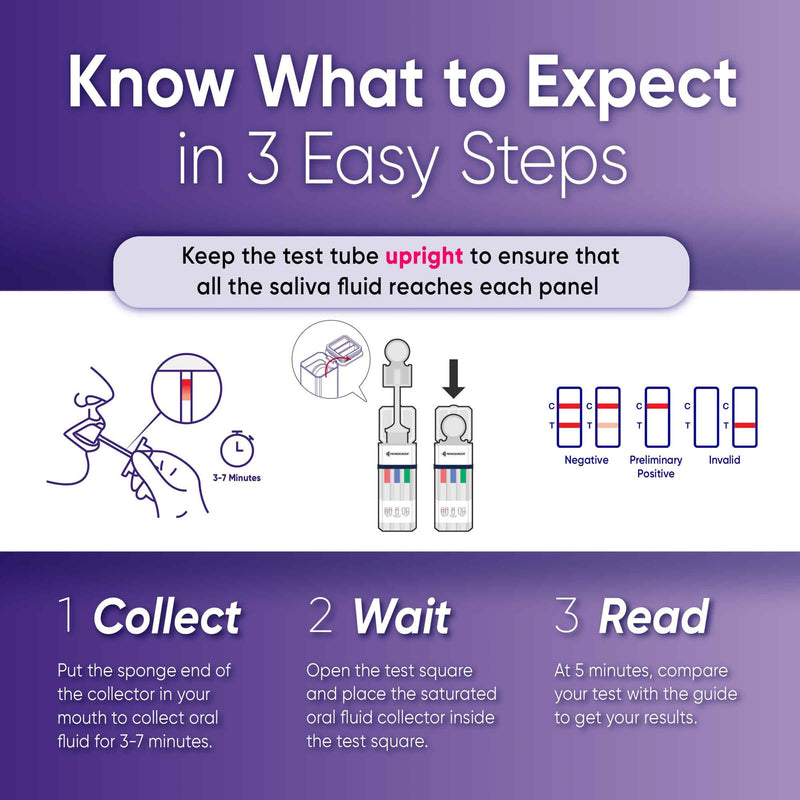 [Australia] - Prime Screen [5 Pack] 5 Panel Oral Saliva Test Kit (AMP, COC, MET, OPI, THC) - ODOA-256 
