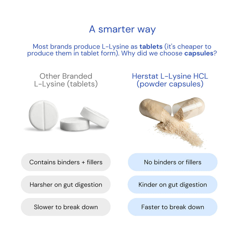 Herstat L-Lysine & Propolis Supplements Parent (Herstat L-Lysine 1,500mg Pouch (Capsule))