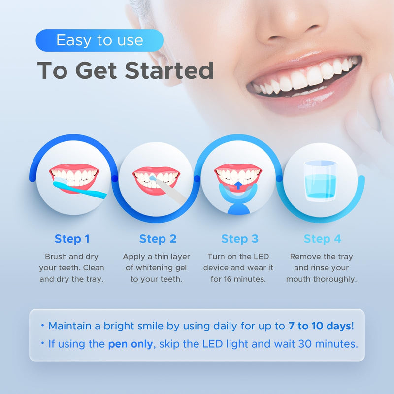 [Australia] - Luelli Teeth Whitening Kit with 35% Carbamide Peroxide - Teeth Whitener for Sensitive Teeth | Enamel Safe - 32 LED Lights - Wireless with Tray and Whitening Gel Pen for Home | Travel (Cool Mint) 