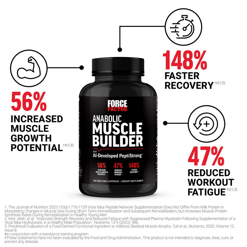 Force Factor Anabolic Muscle Builder, Muscle Building Supplement for Men | Support Muscle, Strength & Recovery, Reduce Fatigue, with AI-Developed PeptiStrong, 150 Capsules 150 Count (Pack of 1)