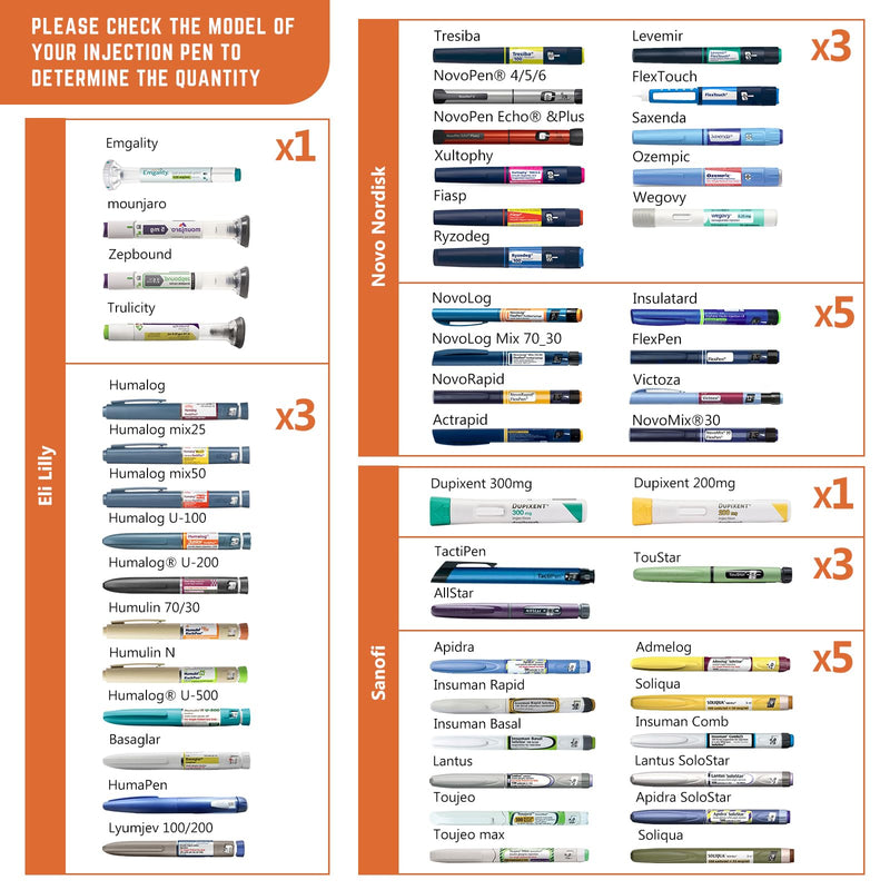 [Australia] - 1-WHEAT Insulin Cooler Bag 3-5 Pens, Insulin Cooler Box 2-8 Degrees, Medication Cooler Box for Travel, Insulin Cooler Airplane Diabetic Bag with 2 Ice Packs, Insulin Pen Bag (Silver) Sliver1 