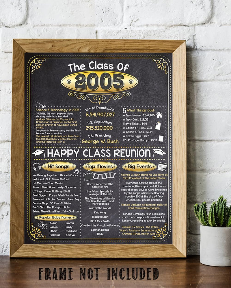 [Australia] - 20th High School Class Reunion (Twenty) - Remembering The Year 2005 - Perfect Reunion Party Decoration - 11x14 Unframed Print Class of 2005 