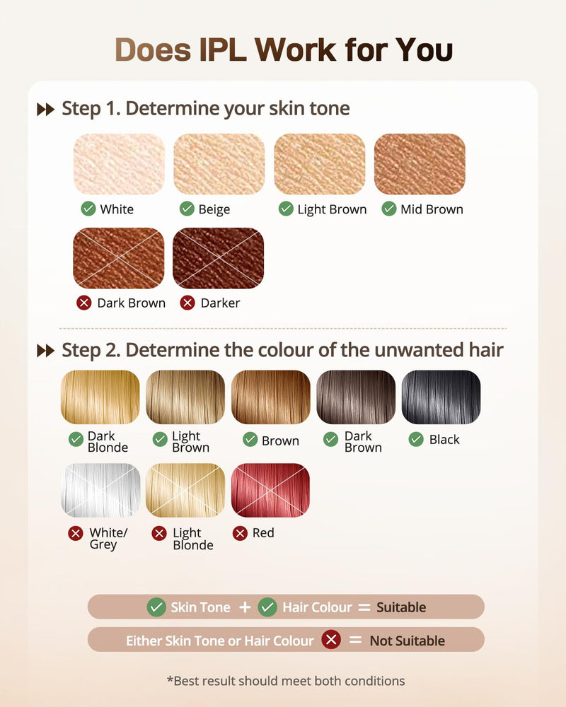 [Australia] - IPL Laser Hair Removal for Women and Men, Ice-Cooling Laser Hair Removal Device Safe at-Home Epilators for Face Armpits Arms Bikini Line Legs Whole Body KA10 