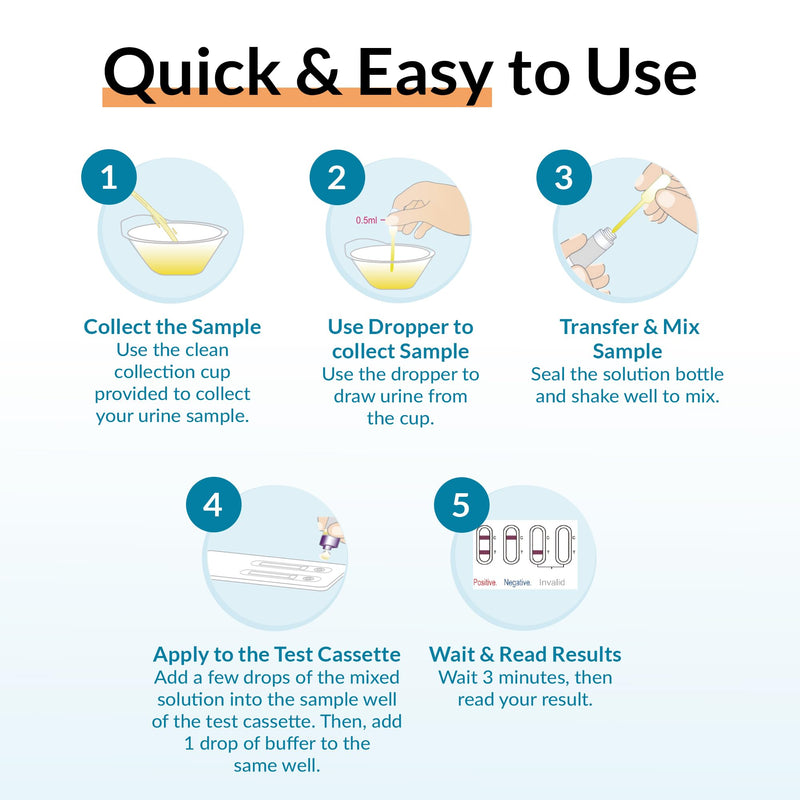 getTested 3-in1 Early Detection Pregnancy Test