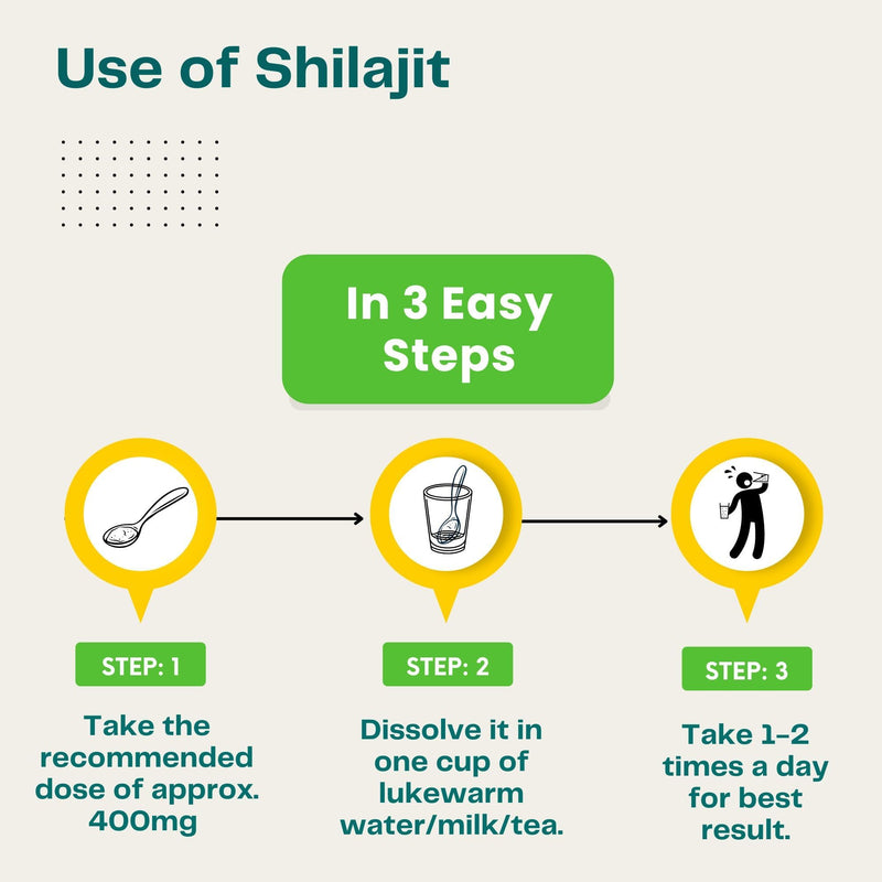 [Australia] - Shilajit Pure Himalayan Organic - Shilajit Resin, 0.7 Fl Oz, Extremely Potent and Effective, Himalayan Shilajit, 84+ Trace Minerals, 75%+ Fulvic Acid, with Lab Test Report-50 Servings 