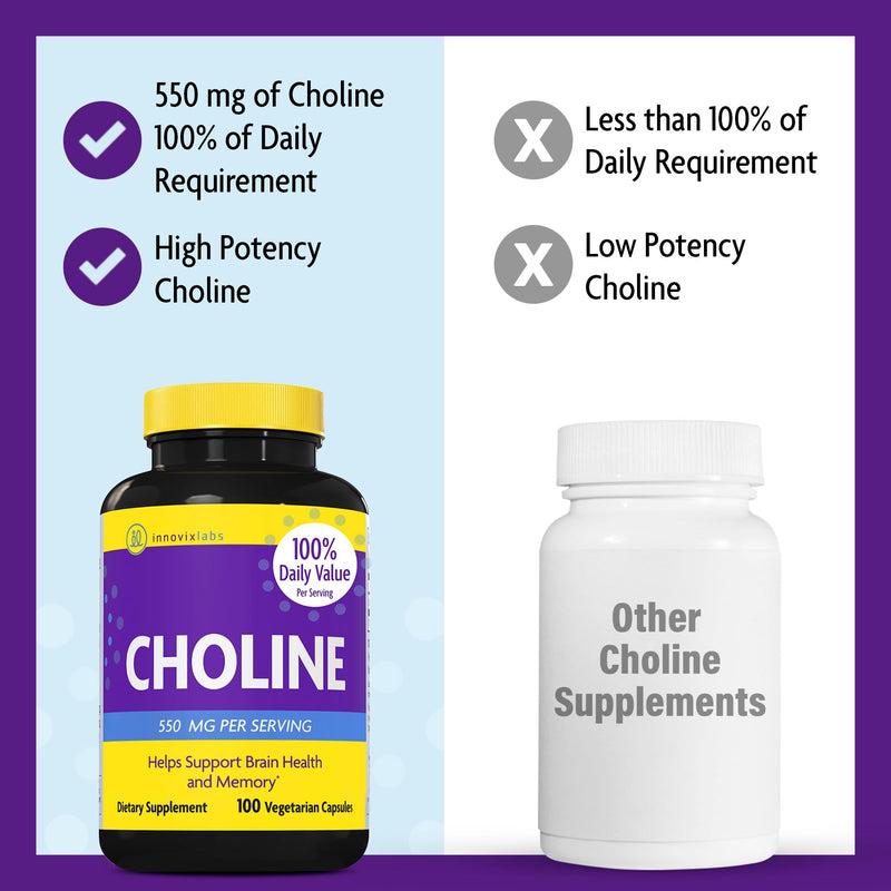 [Australia] - InnovixLabs Choline Supplement 550mg Pure Choline Bitartrate for Brain Health, Focus, Memory, Cognitive Development, Fatty Liver and Mood Support for Women and Men, 100 Capsules 