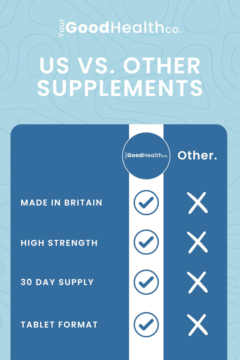 Your Good Health Co – Vitamin B12 | Vegan | High Strength Formula | Support Energy Production and Reduce Tiredness & Fatigue | Tablet | 30 Day Supply