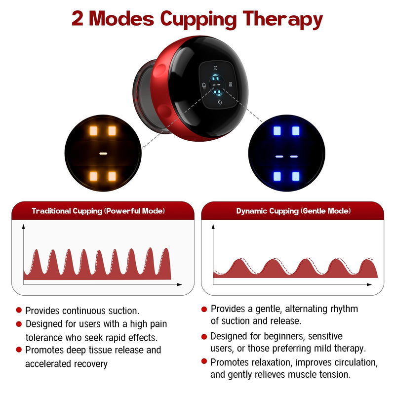 [Australia] - Smart Cupping Therapy Massager, 7 in 1 Red Light Cupping Therapy Set with 2 Modes for Targeted Pain Relief, Muscle Soreness,Tighter Skin,Cupping Kit with 12 Levels Suction and Heat,1 Pack 1 PACK 