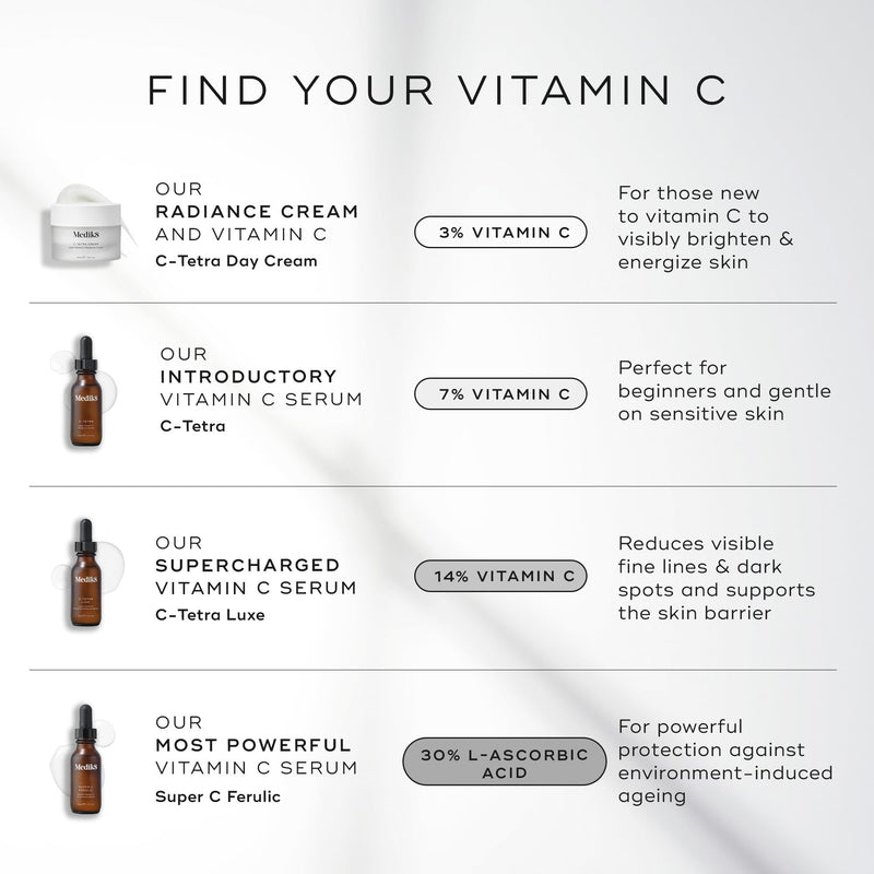 Medik8 C-Tetra Luxe - Balancing Vitamin C Serum For Face - Smooths Fine Lines and Wrinkles - Face Serum with Squalane - Vegan and Gluten Free - 1.0 oz | 14% Vitamin C, Squalane for hydration, lightweight,