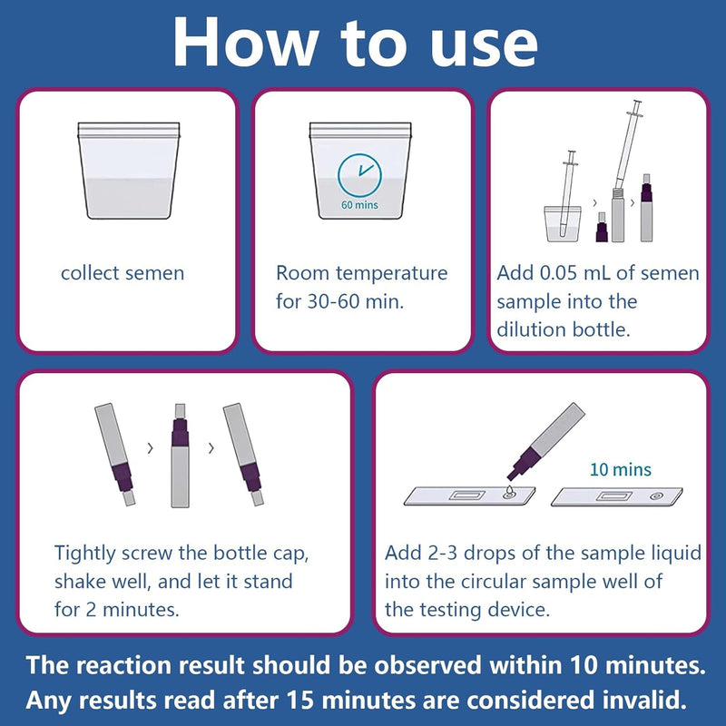 [Australia] - Fertility Home Test Kit for Men-Trak Plus Male Fertility Testing System- Shows Normal or Low Sperm Count- Easy to Read Results-Convenient, Accurate, Private 