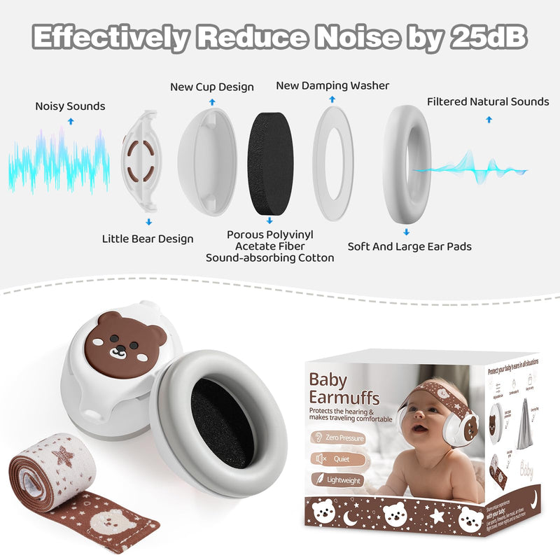 [Australia] - Baby Ear Muffs,25dB Infant Noise Cancelling Headphones for Babies 0-36 Months with Adjustable Headband Infant Ear Protection,Ideal Baby Travel Essentials for Outdoor,Sleep,Airplane & Music Festivals Brown 