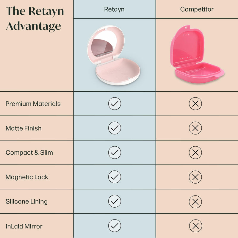 [Australia] - Aligner/Retainer Case with Built-in Mirror & Magnetic Lock - Premium Silicone-Lined Case Holder with Vent Holes for Aligners, Retainers, Mouth Guards (Black & Blue) Black & Blue 