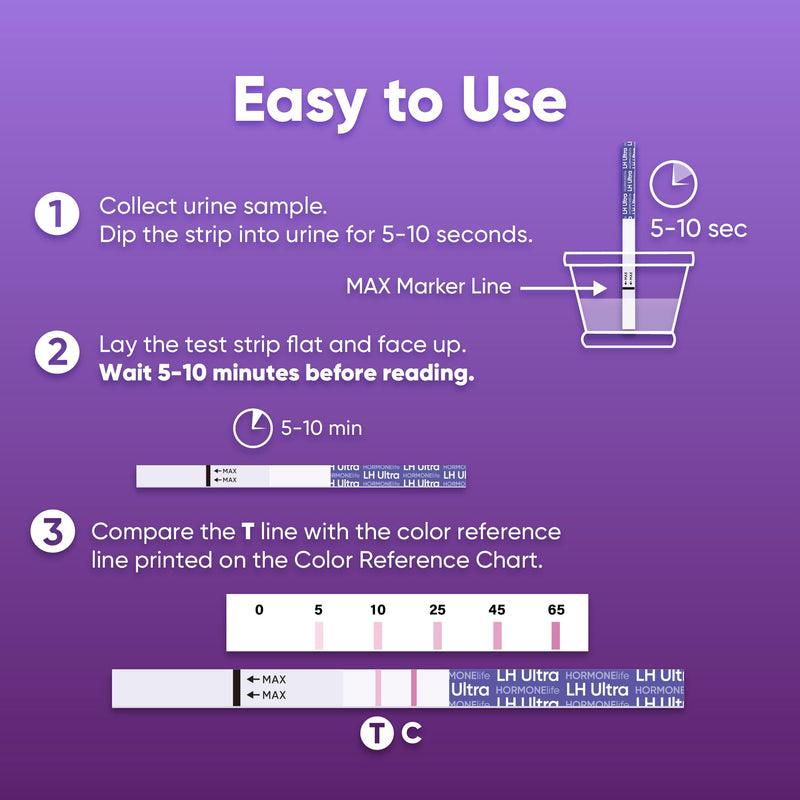Ultra Accurate LH Ovulation Test Strips LH Fertility Tests | Track LH Patterns With Sensitive Fertility Tests Designed To Help Identify Peak Fertility At Home